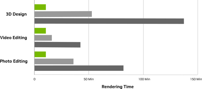 creator performance chart