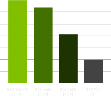 grafica nvidia