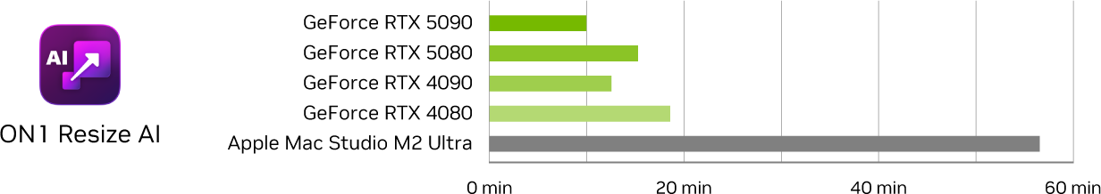 photography graph